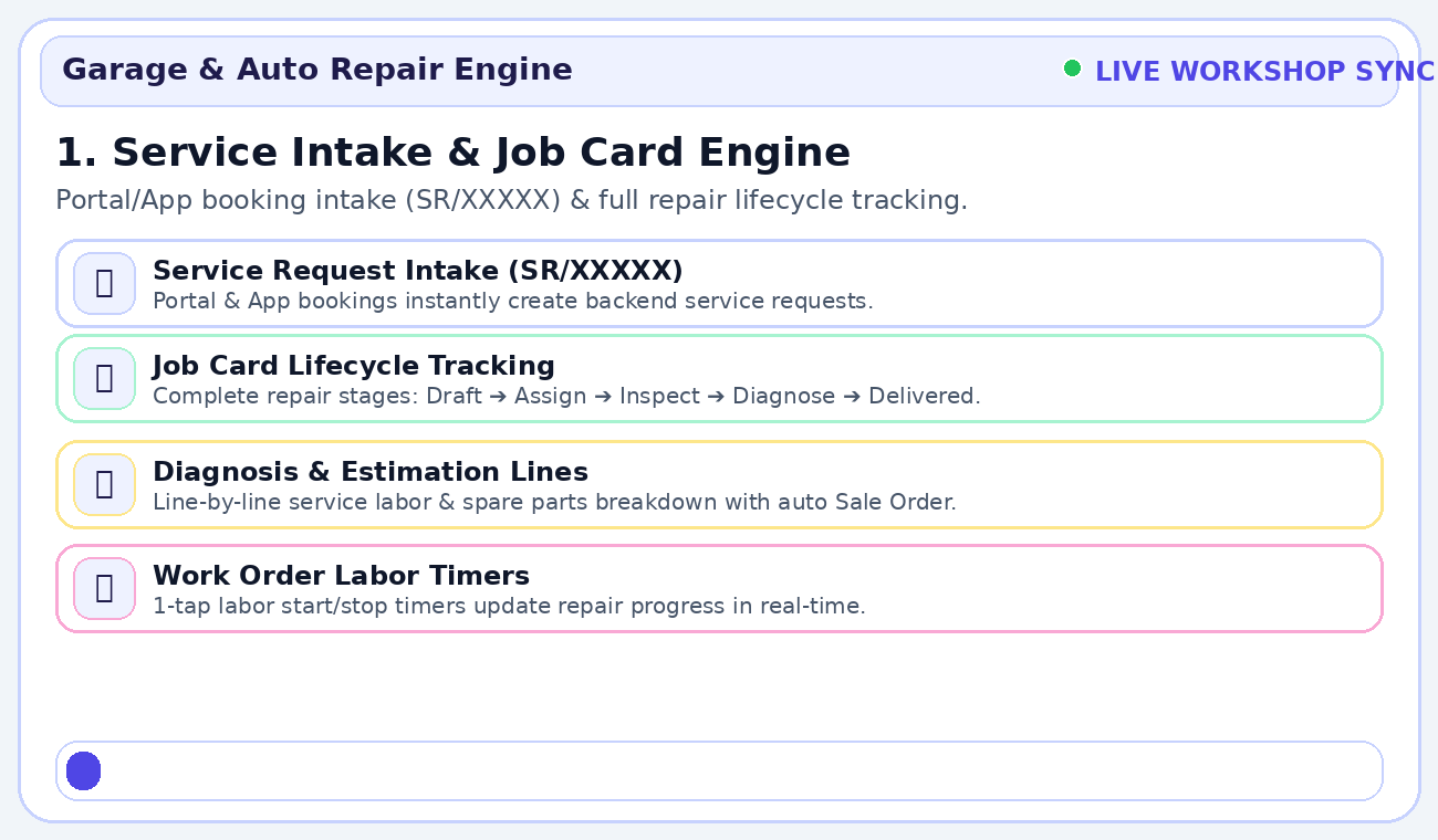 Garage Management System Hero Banner