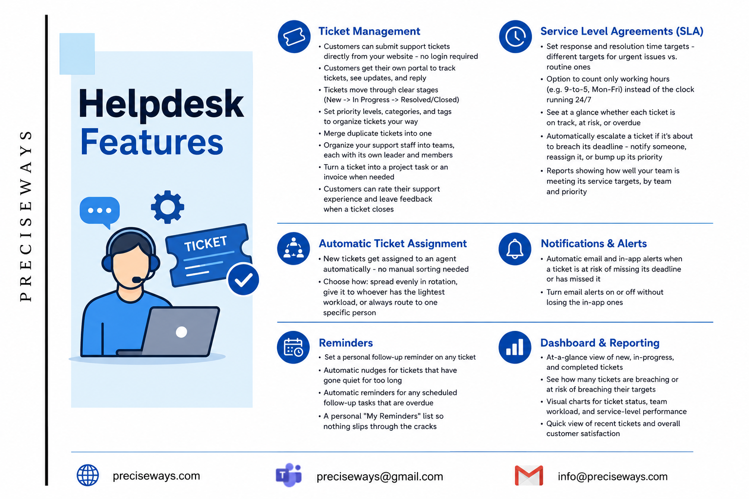Helpdesk Management