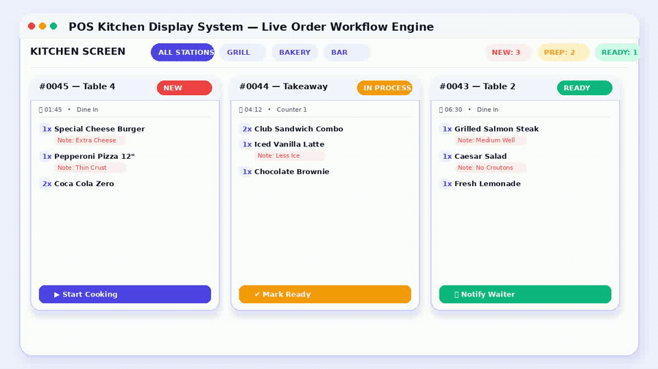 POS Kitchen Display Live Order Flow